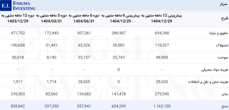 سربار غمینو