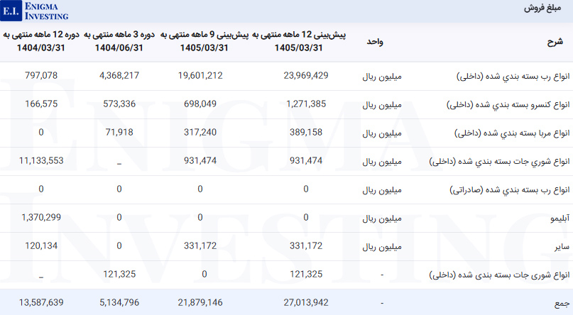 مبلغ فروش غچین