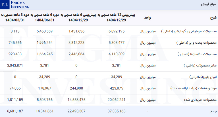 مبلغ فروش لخزر