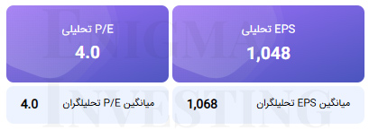 محاسبه EPS و P/E تحلیلی منتهی به ۱۴۰۵/۰۹/۳۰