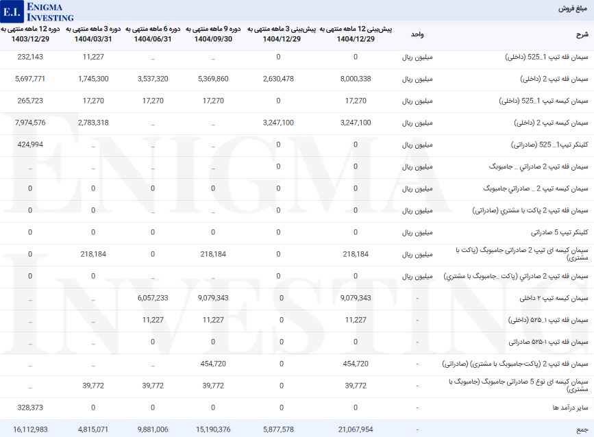 مبلغ فروش سفانو