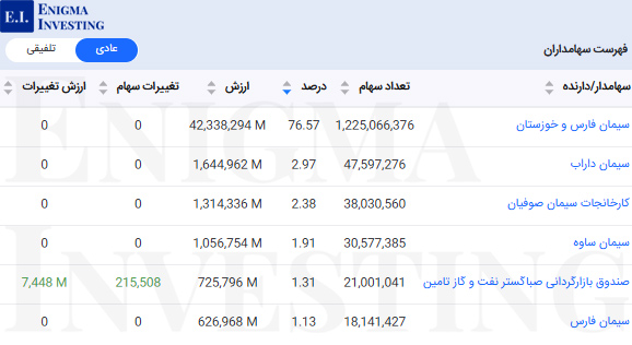 سهامداران سفانو