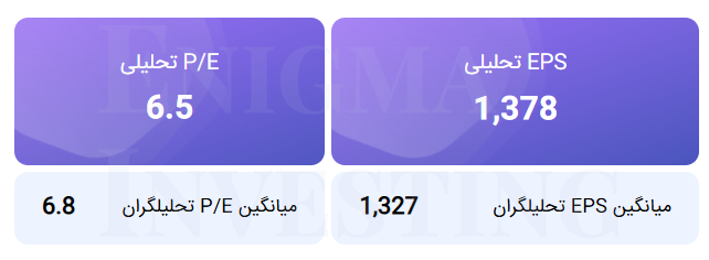 تحلیل بنیادی شسپا