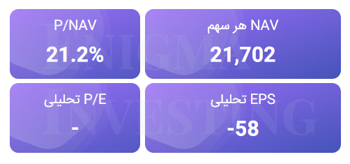 تحلیل بنیادی وآذر