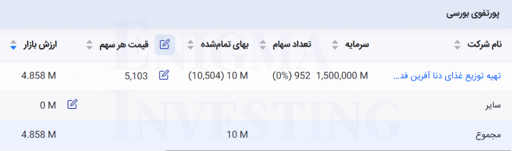 داراییهای بورسی وآذر