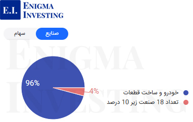 جایگاه ورنا در صنعت