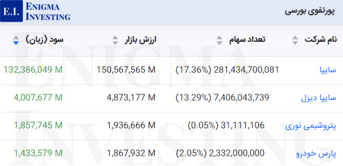 پرتفوی بورسی ورنا