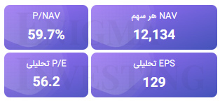 تحلیل بنیادی ورنا