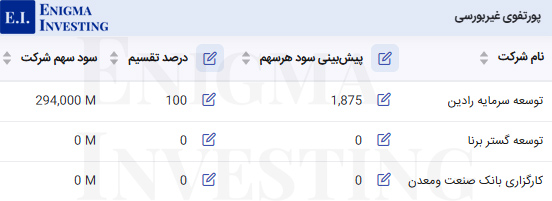 سود نقدی پرتفوی غیربورسی