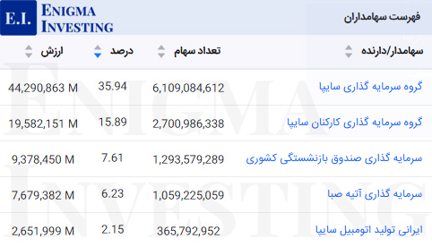 سهامداران عادی ورنا