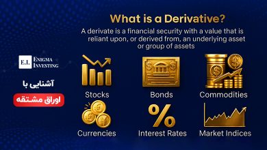 اوراق مشتقه