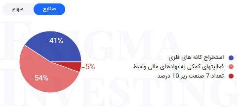 موضوع فعالیت نماد