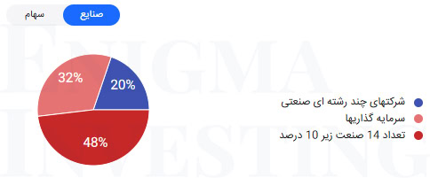 جایگاه وسبحان در صنعت