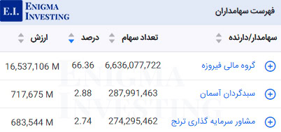 سهامداران تلفیقی وسبحان