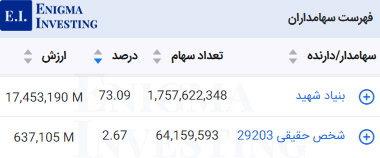 سهامداران تلفیقی زشریف