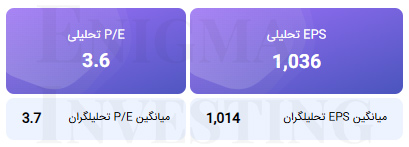 محاسبه EPS و P/E تحلیلی منتهی به ۱۴۰۴/۱۲/۲۹