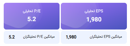 محاسبه EPS و P/E تحلیلی منتهی به 1405/12/29