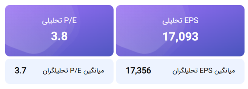 پتروشیمی شیراز