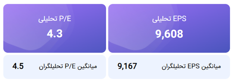 پتروشیمی کرمانشاه