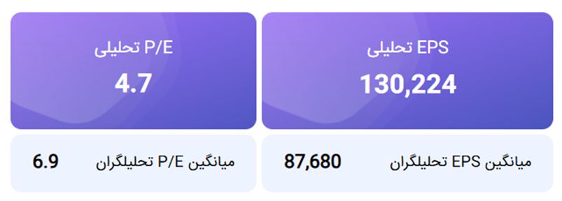 پتروشیمی پردیس