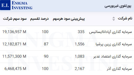 سود نقدی غیربورسی نماد