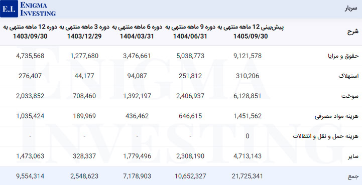 سربار شیران