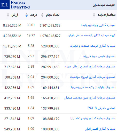 سهامداران عادی وسبحان