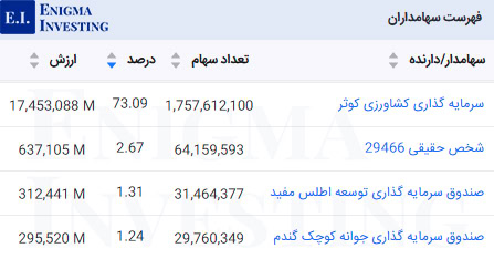 سهامداران عادی زشریف