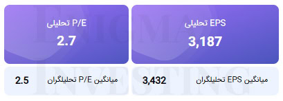محاسبه EPS و P/E تحلیلی منتهی به ۱۴۰۵/۰۶/۳۱