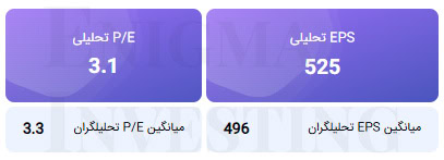 محاسبه EPS و P/E تحلیلی منتهی به ۱۴۰۵/۰۹/۳۰