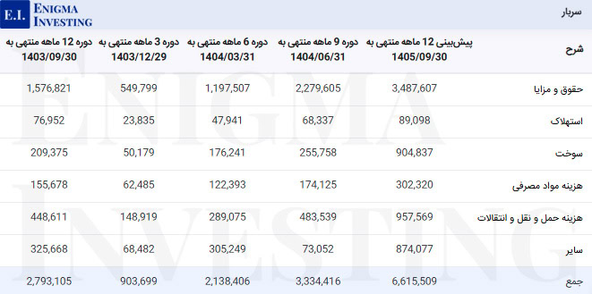 سربار شپاکسا