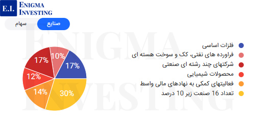 جایگاه وپویا در صنعت