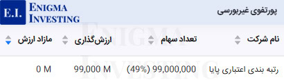 پرتفوی غیربورسی در تحلیل بنیادی وپویا