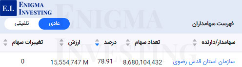 سهاداران عادی وپویا
