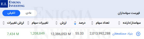 سهامداران تلفیقی زبینا