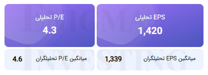 محاسبه EPS و P/E تحلیلی منتهی به ۱۴۰۴/۱۲/۲۹