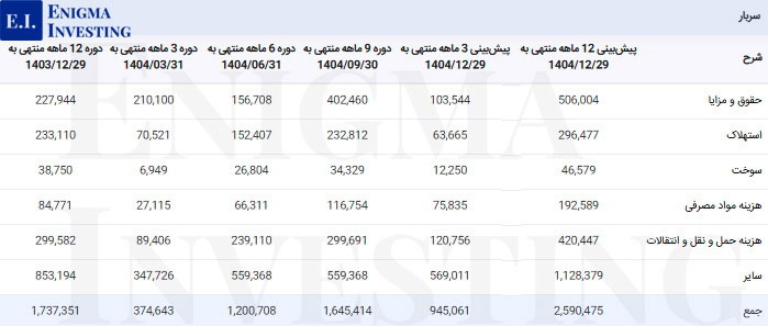 سربار زبینا