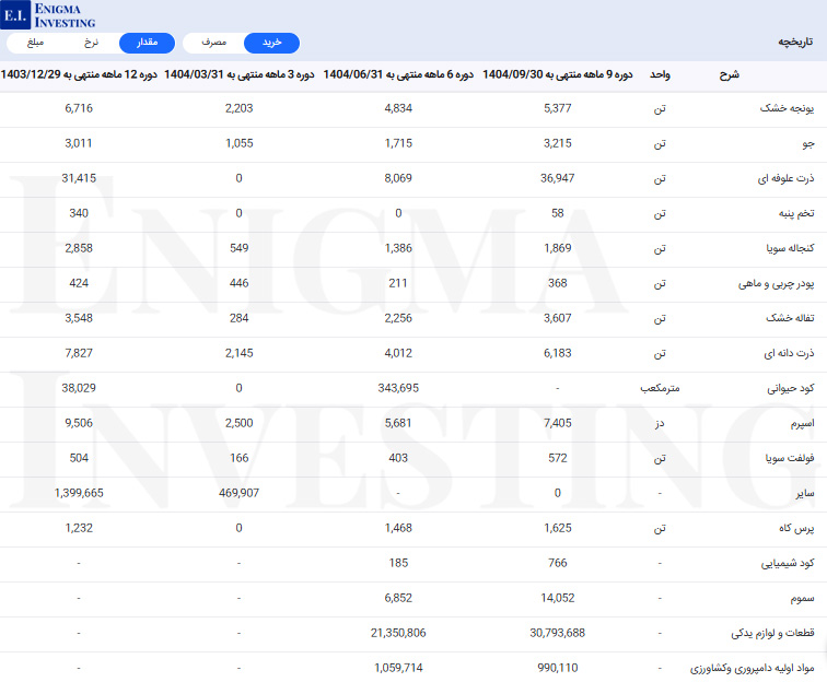 مواد اولیه زبینا