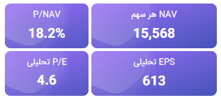 تحلیل بنیادی نماد