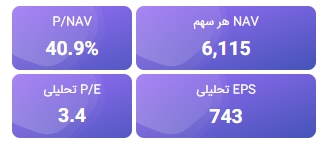 تحلیل بنیادی وسبحان