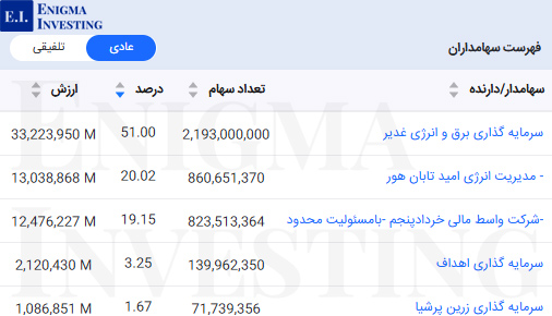 سهامداران عادی بگیلان