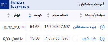 سهامداران تلفیقی قصفها