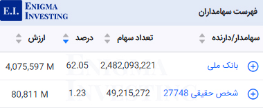 سهامداران تلفیقی قنیشا