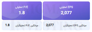 محاسبه EPS و P/E تحلیلی منتهی به ۱۴۰۵/۰۹/۳۰