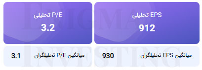 محاسبه‌ی EPS و P/E تحلیلی منتهی به ۱۴۰۵/۰۹/۳۰