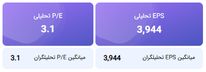محاسبه EPS و P/E تحلیلی منتهی به 1405/09/30