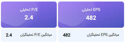 محاسبه EPS و P/E تحلیلی منتهی به 1405/12/29