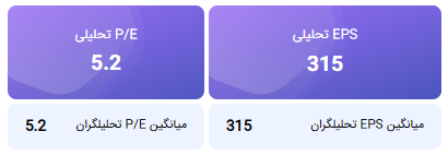 محاسبه EPS و P/E تحلیلی منتهی به 1405/06/31
