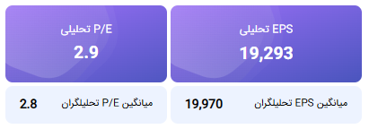 محاسبه EPS و P/E تحلیلی منتهی به 1405/09/30 ساروج