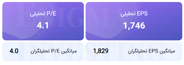 تحلیل بنیادی قزوین